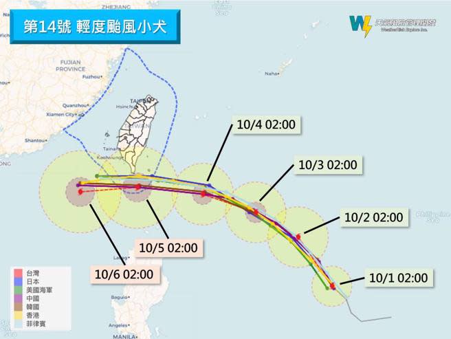 小犬颱風預計周二（3日）轉往西移動，周三到周四（4、5日）通過巴士海峽、周五（6日）遠離。(翻攝自彭啟明FB)