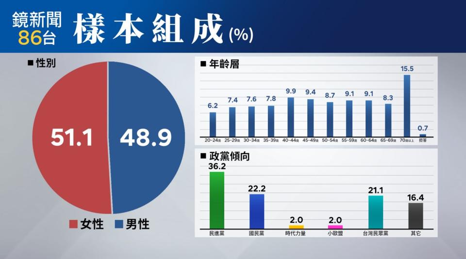  （鏡新聞提供）