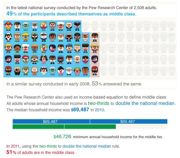 Source: Pew Research 2012 report on social and demographic trends