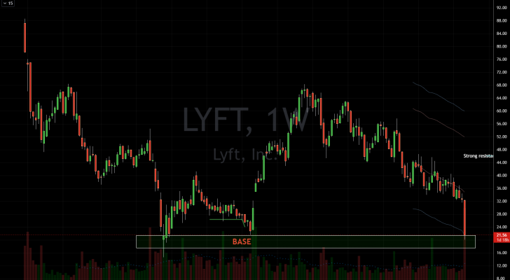 Stocks to Buy: Lyft (LYFT) Stock Chart Showing Rebound Potential