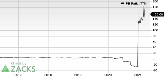 American Axle & Manufacturing Holdings, Inc. PE Ratio (TTM)