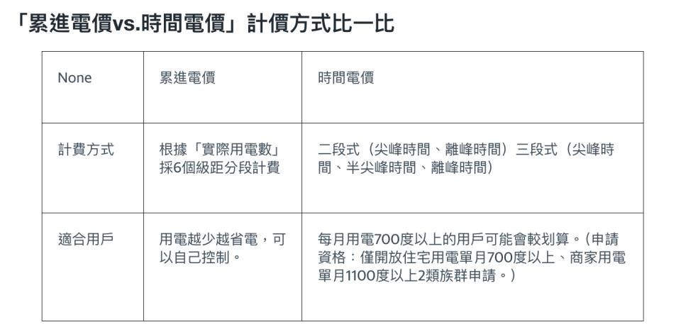 ▲資料來源/台灣電力公司