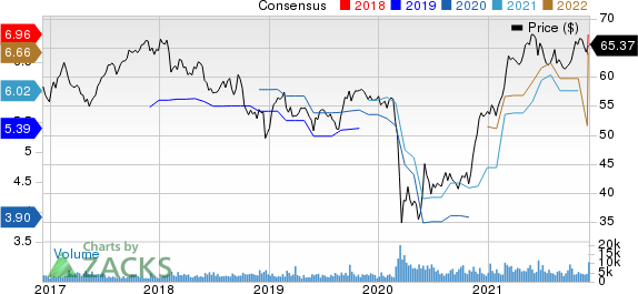 Bank of Nova Scotia The Price and Consensus