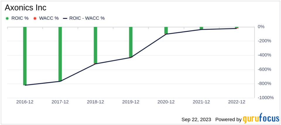 Unveiling Axonics (AXNX)'s Value: Is It Really Priced Right? A Comprehensive Guide