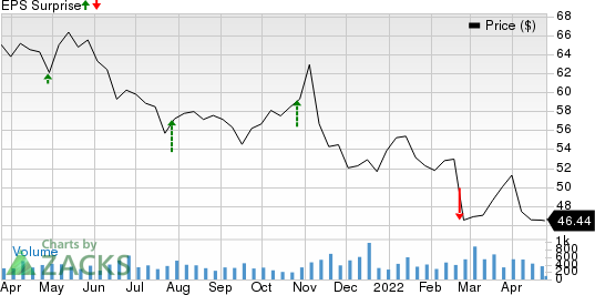 AMERISAFE, Inc. Price and EPS Surprise