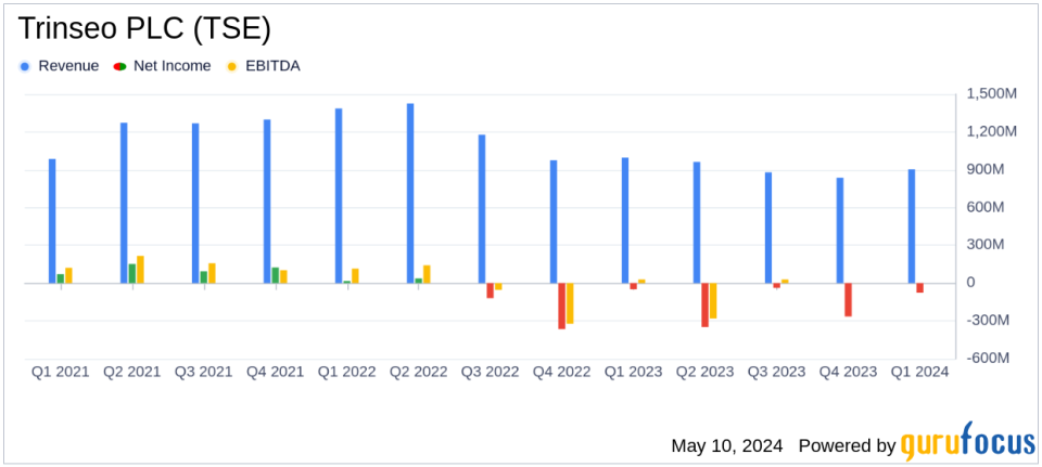 Trinseo PLC Reports Q1 2024 Results: Challenges Persist Amidst Strategic Adjustments