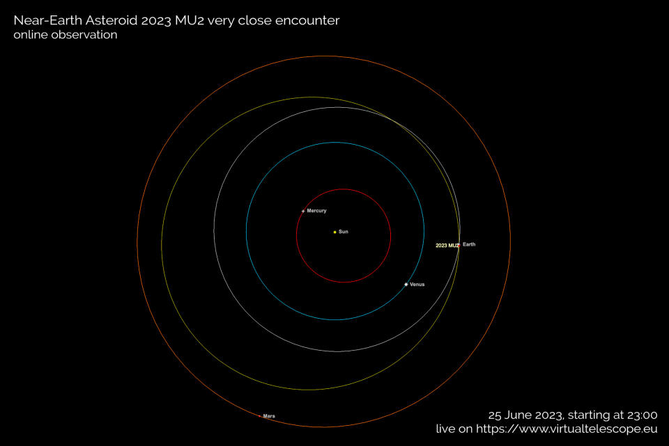 several concentric rings showing the orbits of the solar system planets and an asteroid