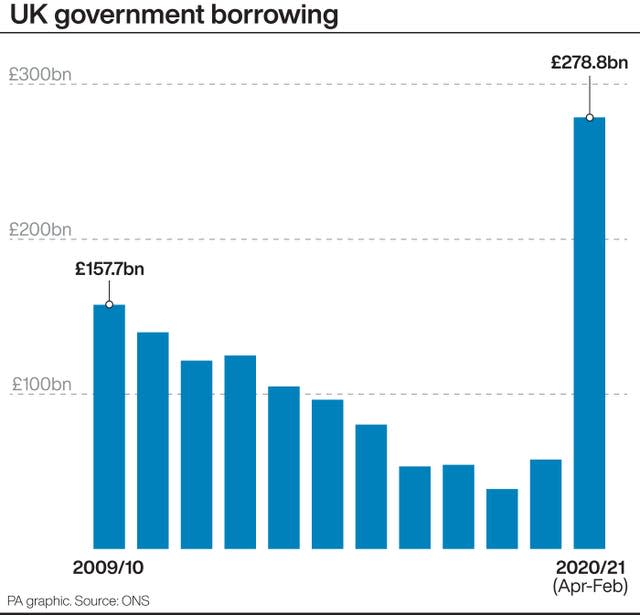 ECONOMY Borrowing