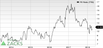 Top Ranked Value Stocks to Buy for May 30th