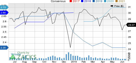 AllianceBernstein Holding L.P. Price and Consensus