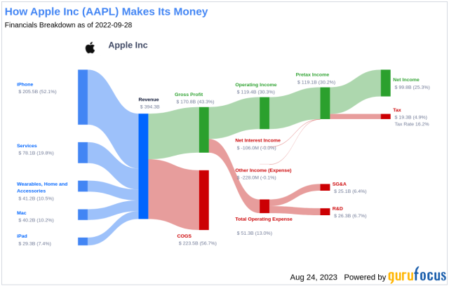 Apple Stock Forecast 2025: A Slow Start, Then Strong Growth (NASDAQ:AAPL)