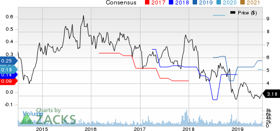 Entravision Communications Corporation Price and Consensus