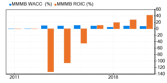 MamaMancini's Holdings Stock Shows Every Sign Of Being Significantly Overvalued