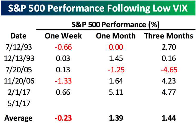 Source: Bespoke Investment Group