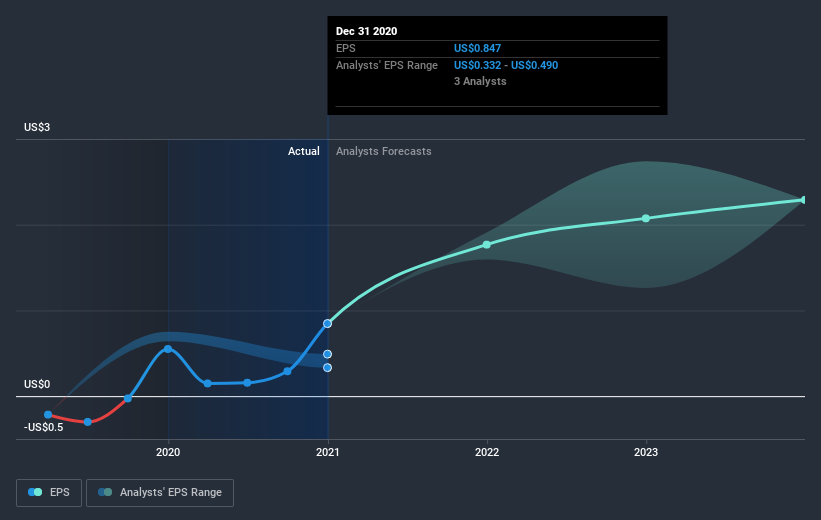 earnings-per-share-growth