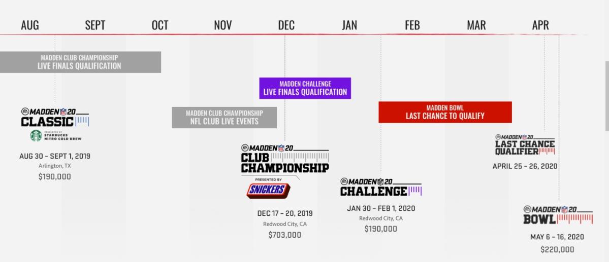 Madden Championship Series on Twitter: Exclusive Twitch Drop