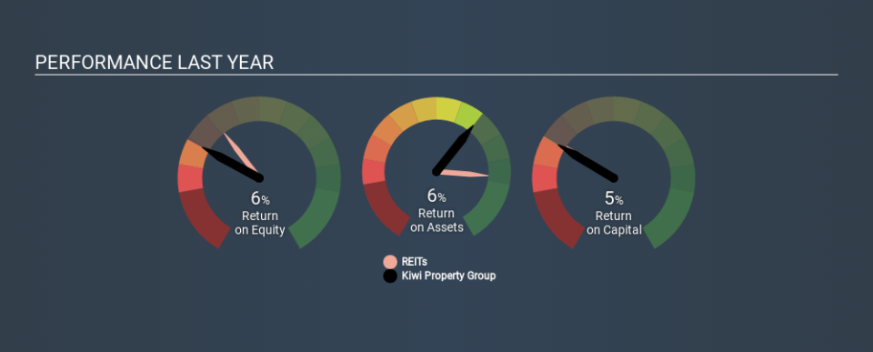 NZSE:KPG Past Revenue and Net Income, February 27th 2020