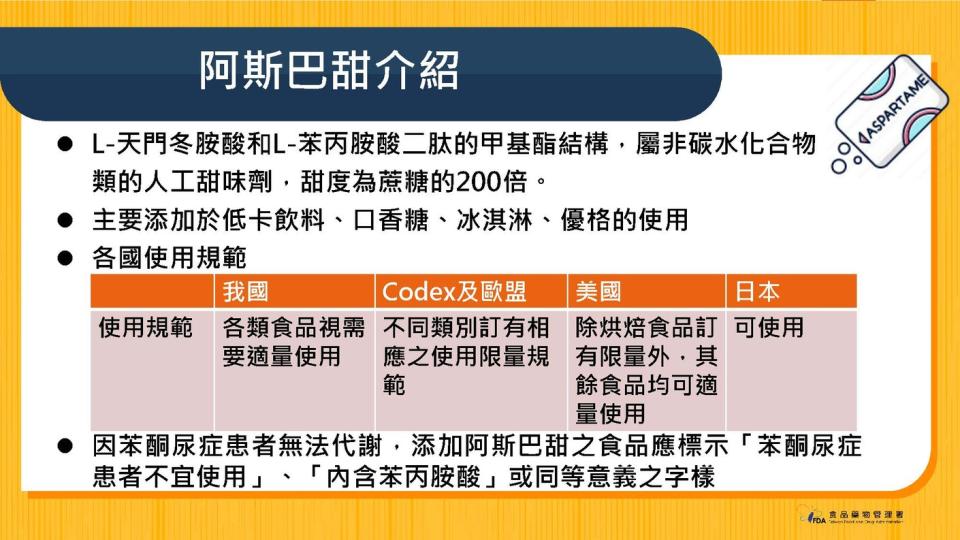 究竟「阿斯巴甜」會出現在哪裡？目前國內主要大宗使用於低卡飲料、口香糖、冰淇淋等三類食品。圖/食藥署提供。