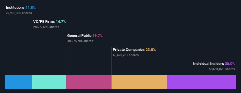 ownership-breakdown