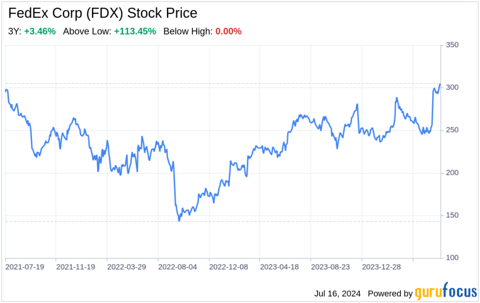 Decoding FedEx Corp (FDX): A Strategic SWOT Insight