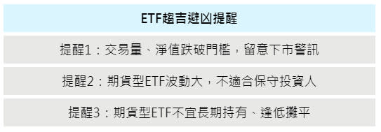 ETF趨吉避凶提醒（資料來源：採訪整理 ∕ 製表：邱智慧）
