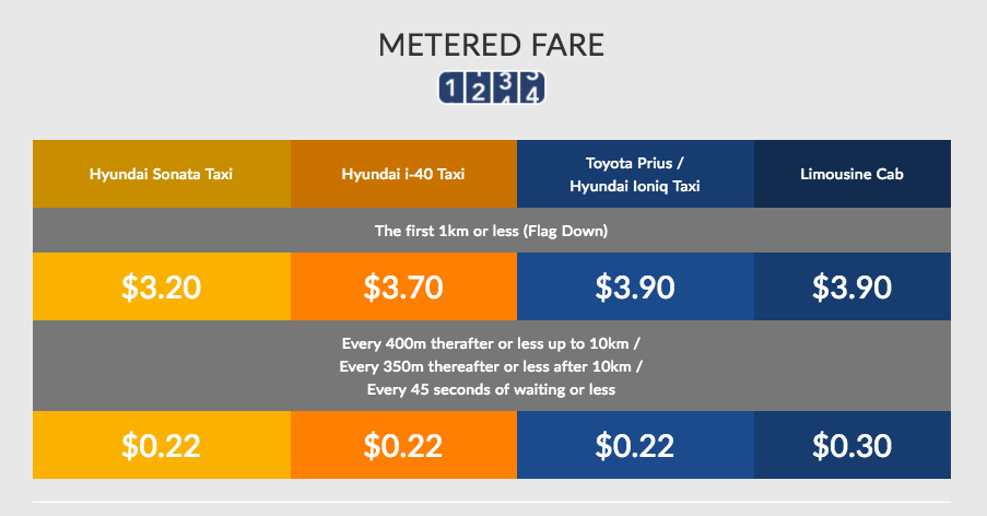 (SCREENCAP: ComfortDelGro website)