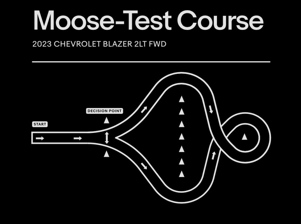 Moose-Test snow tire test course