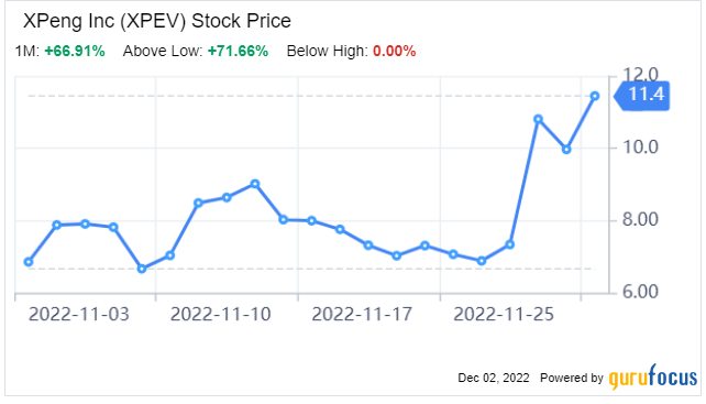 XPeng: Beware the Post-Earnings Relief Rally