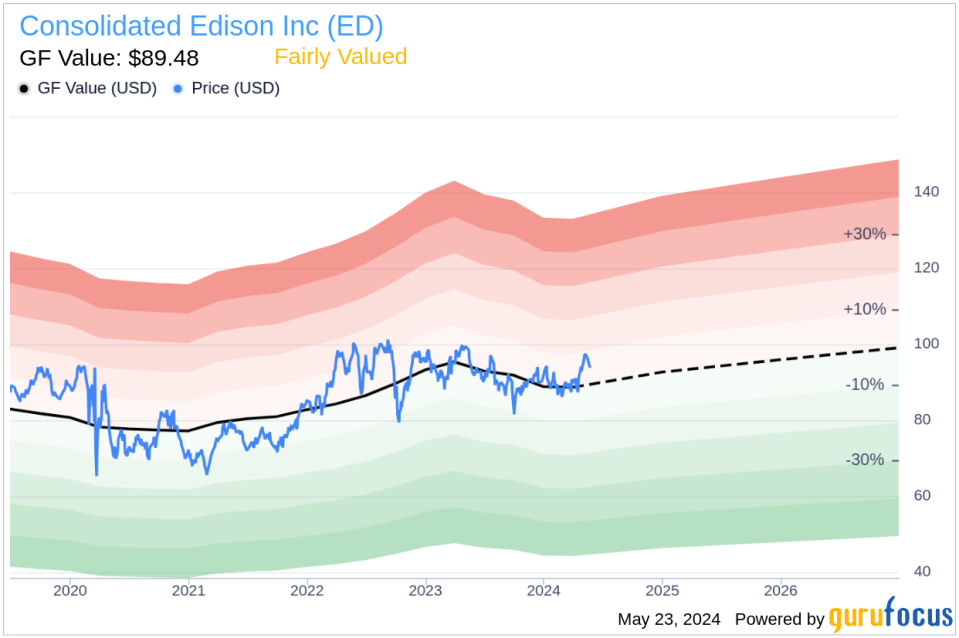 Insider Sale: Director John Killian Sells Shares of Consolidated Edison Inc (ED)