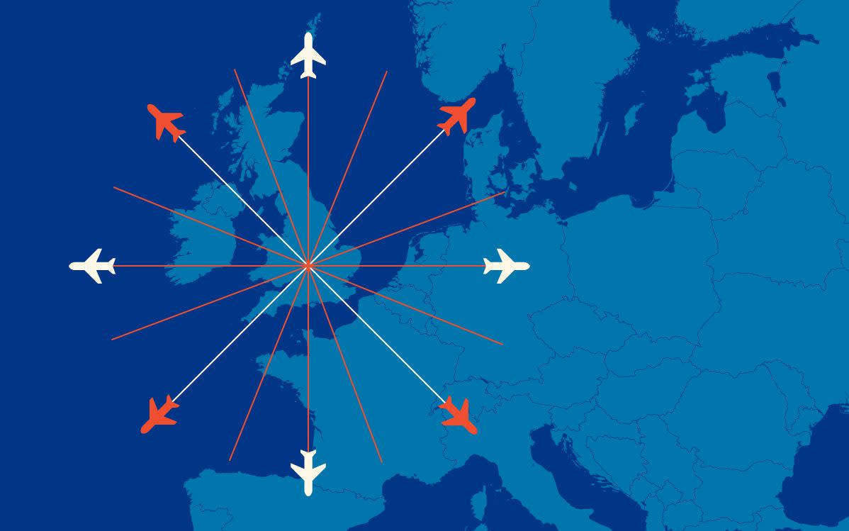 Flights are on the rise following July 4's roll out of air bridges