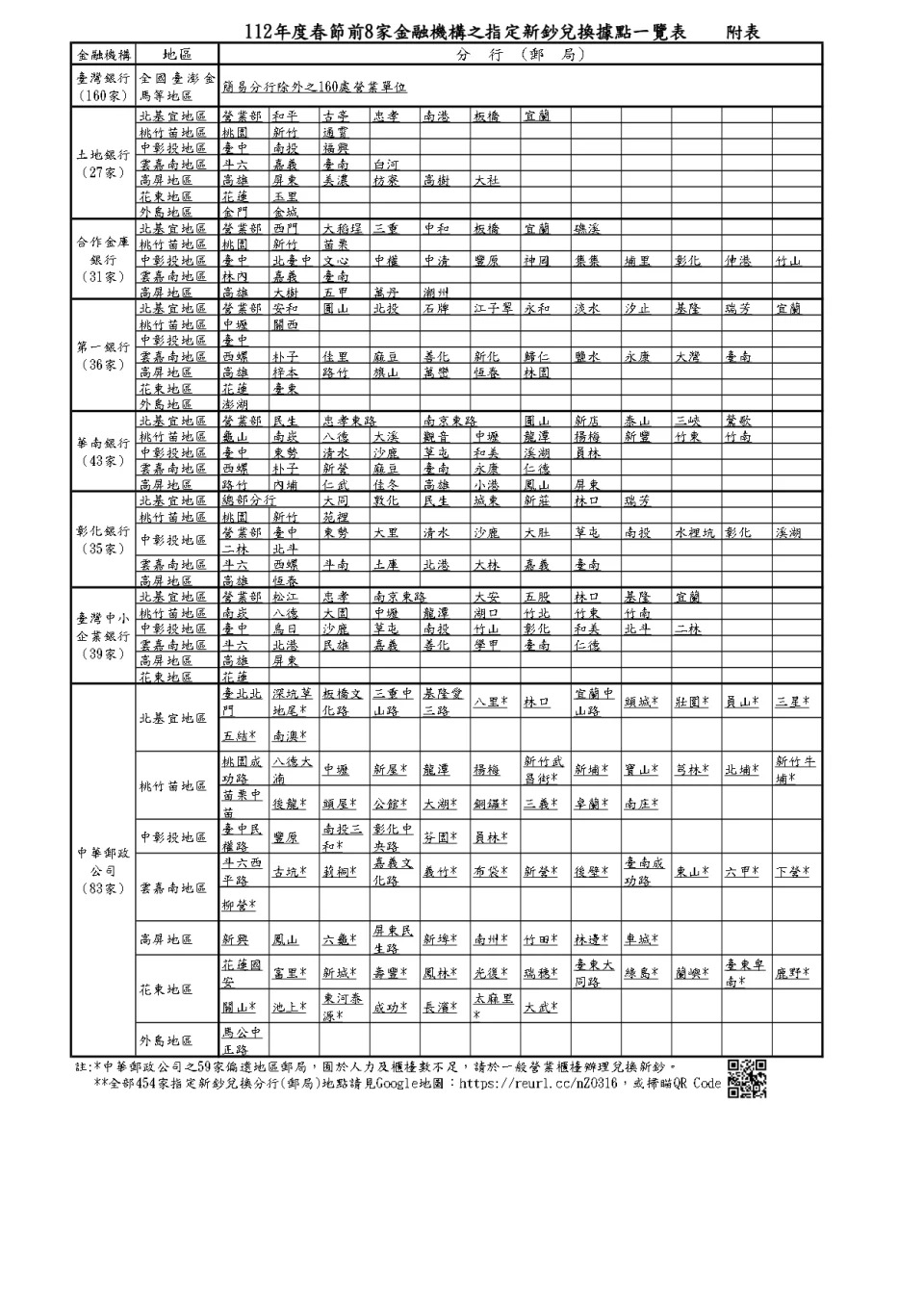 &#x00904e;&#x005e74;&#x0065b0;&#x009214;&#x00514c;&#x0063db;&#x005730;&#x005716;&#x003002;&#x005716;&#x00ff0f;&#x004e2d;&#x00592e;&#x009280;&#x00884c;