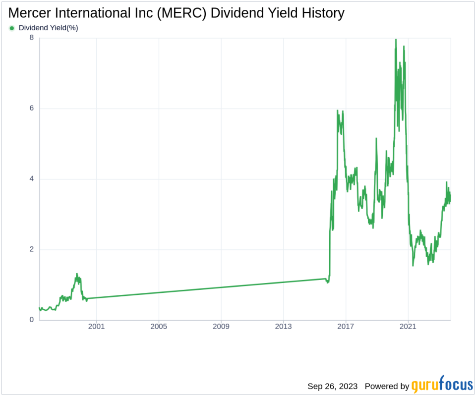 Dividend Analysis: A Deep Dive into Mercer International Inc's Dividend Performance