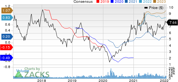 HudBay Minerals Inc Price and Consensus