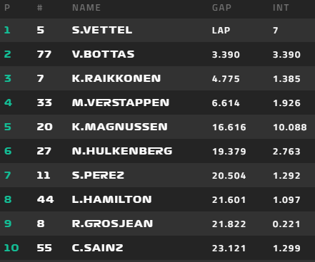 The top 10 on lap 8 - Credit: formula1.com