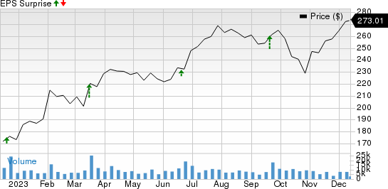 FedEx (FDX) Jumps After Boosting Forecast as Cost Cuts Take Hold