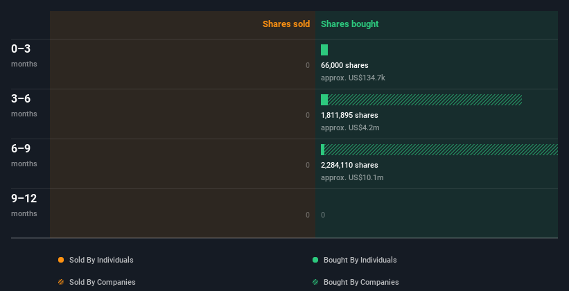 insider-trading-volume