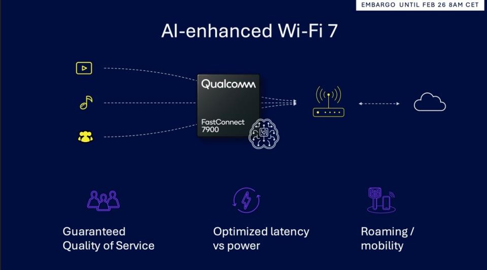 ▲將人工智慧技術與Wi-Fi 7技術整合打造的FastConnect 7900無線連接平台