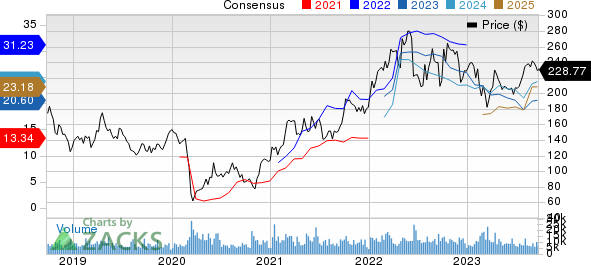 Pioneer Natural Resources Company Price and Consensus