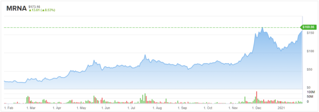 Mrna stock