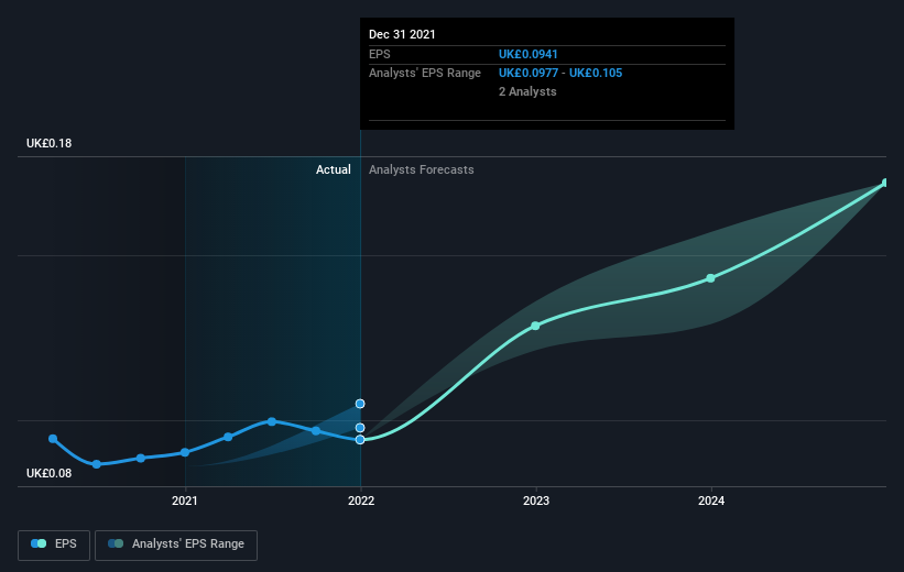 earnings-per-share-growth