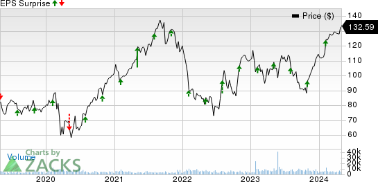 Xylem Inc. Price and EPS Surprise