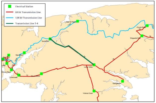 This map shows transmission line T-4, in dark green, which can't currently carry loads from the transmission line marked in blue because they are energized at different voltages. A new autotransformer at the Lorne Valley switching station and converting T-4 to 138 kV will address that, meaning more parts of eastern P.E.I. have a backup power line. 