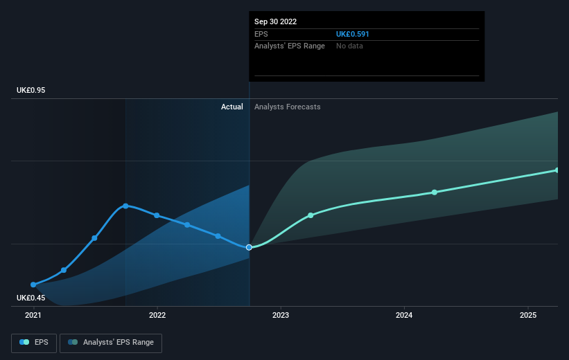 earnings-per-share-growth