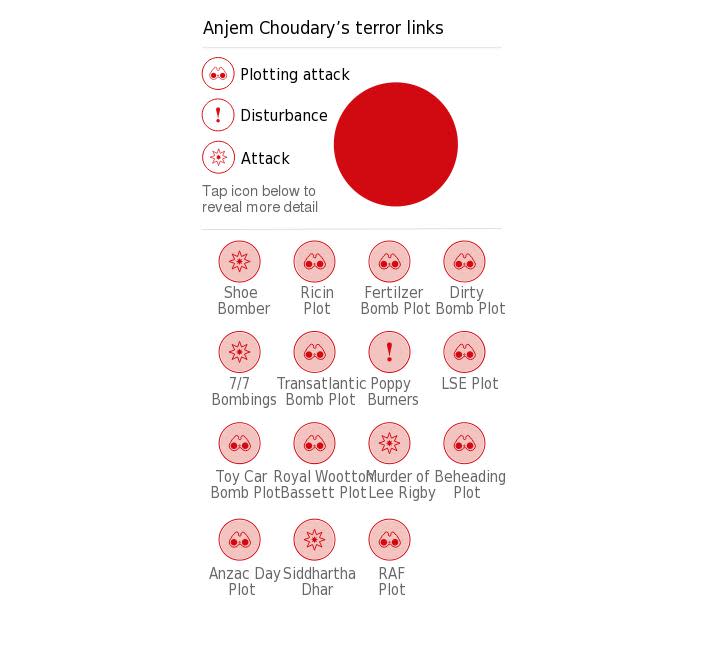 Anjem Choudary terrorist network M