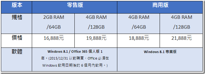 回歸 X86 微軟 Surface 3 提供更輕盈多功的平板選擇