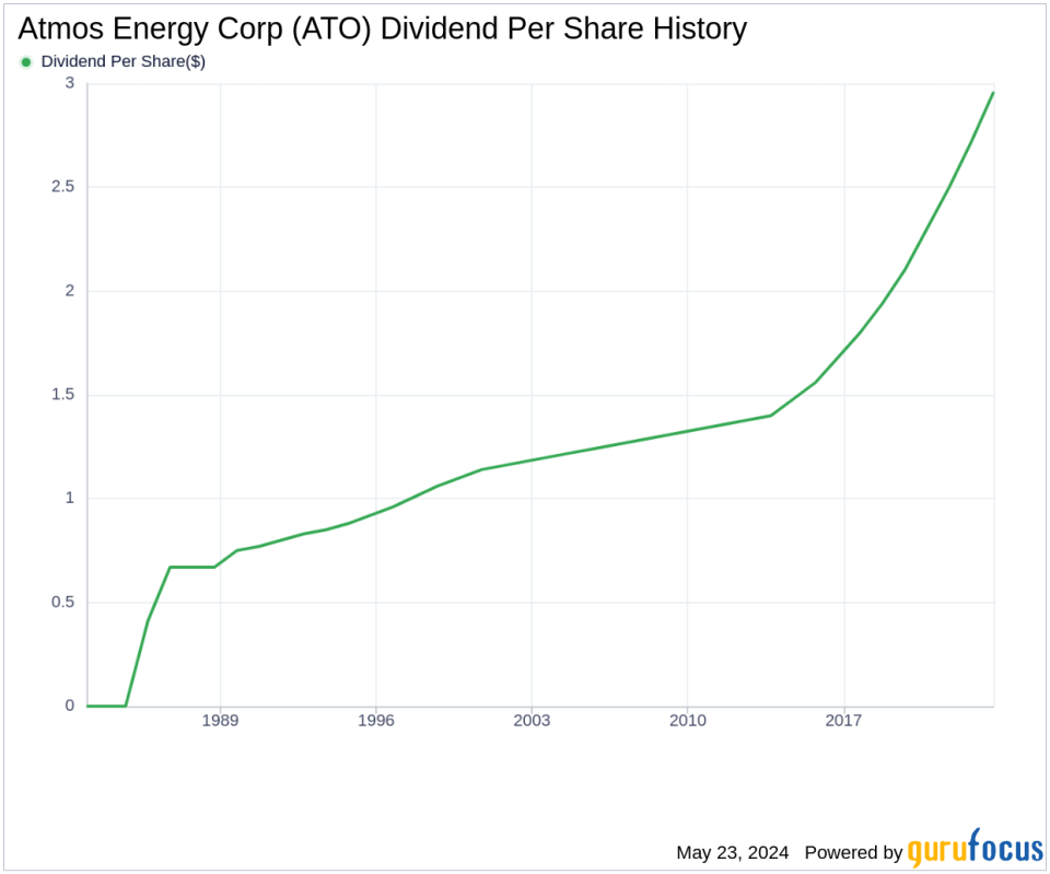 Atmos Energy Corp's Dividend Analysis