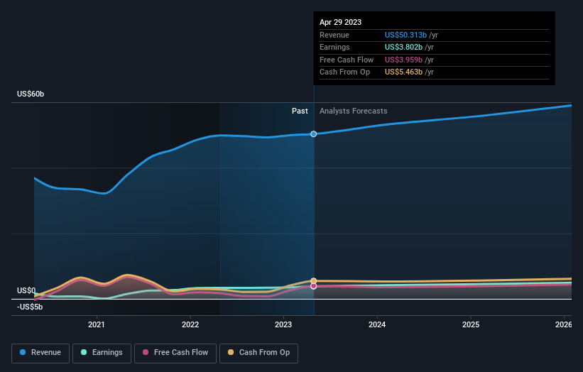 earnings-and-revenue-growth