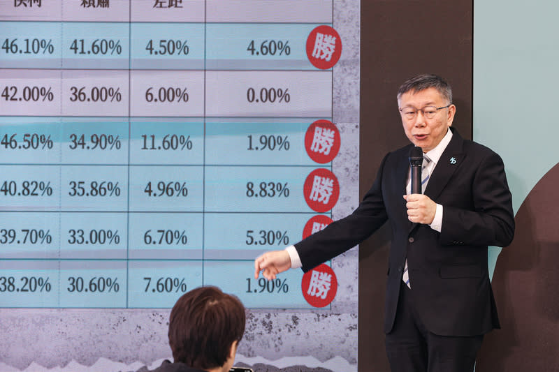 藍白合民調認定出現爭議而卡關，台灣民眾黨總統參選人柯文哲（圖）18日上午在新莊競選總部舉行記者會，說明協商過程與相關民調細節。（中央社）