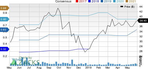 Altair Engineering Inc. Price and Consensus