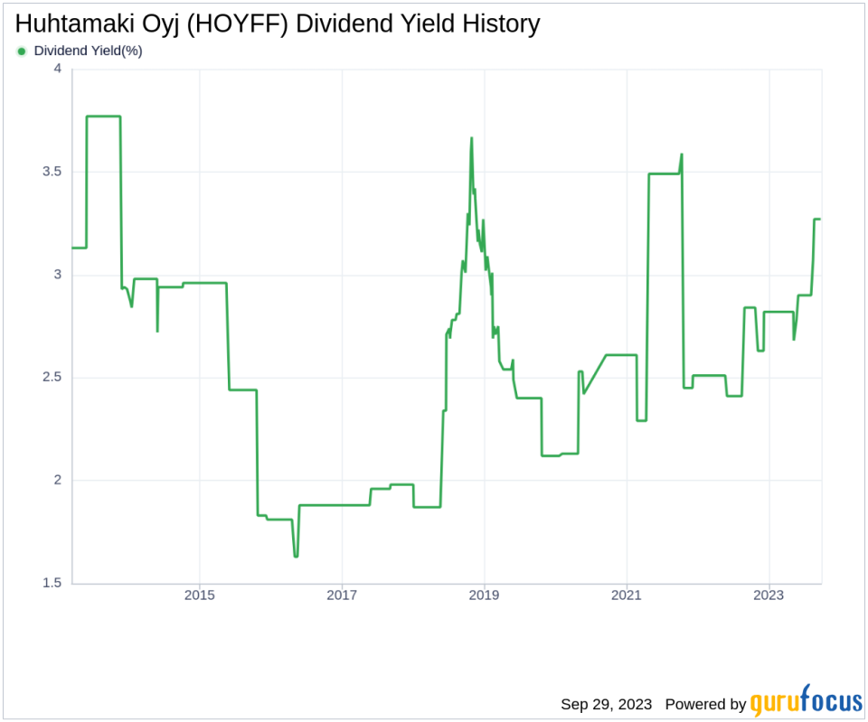 Unveiling the Dividend Performance of Huhtamaki Oyj (HOYFF): A Deep Dive into its Sustainability and Growth